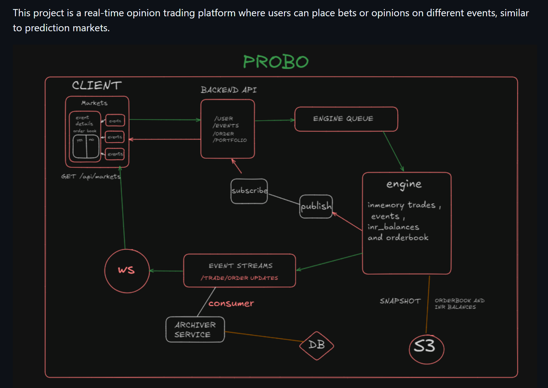 Opinion Trading Platform